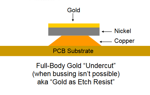 PCB Substrate